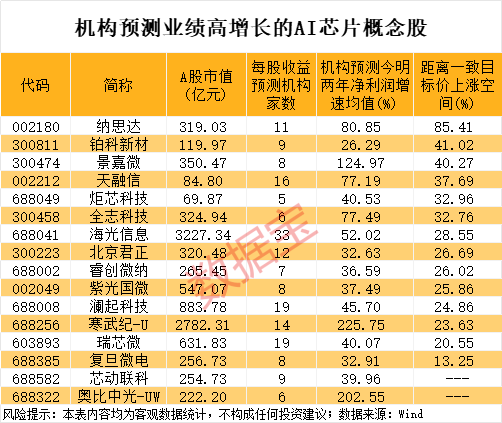 配资公司排行 中信建投：下半年A股市场震荡中枢有望逐渐上移