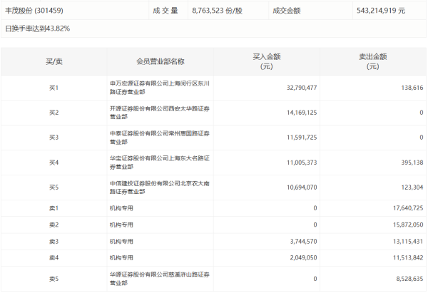 炒股配资配资 药明生物：主要股东配售现有股份